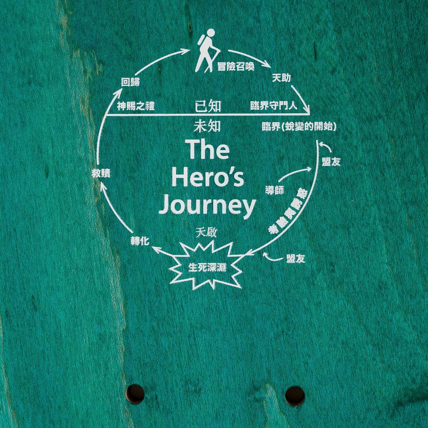 Sci-Fi Fantasy | 8.38" Ryan Lay Portal Of Riza Deck