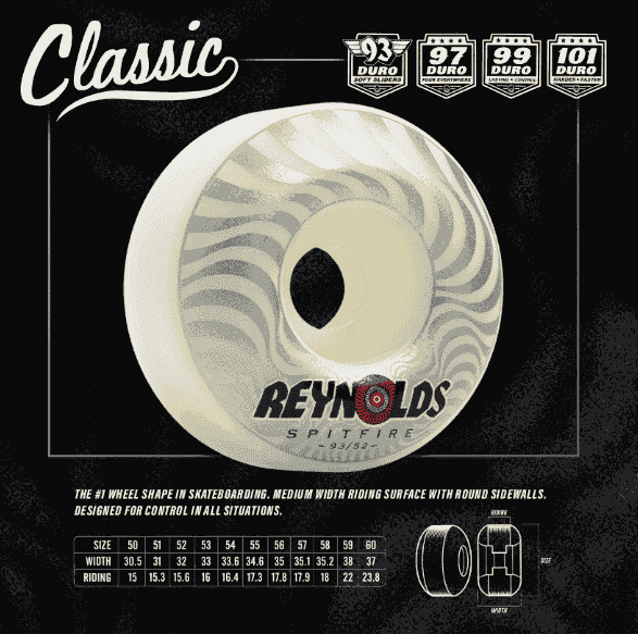 Spitfire | 58mm/99a Forumula Four - Purple Swirl Classic Shape