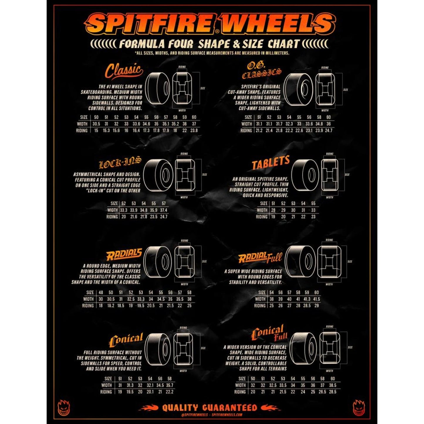 Spitfire | 54mm/101a F4 Tablet Wheels