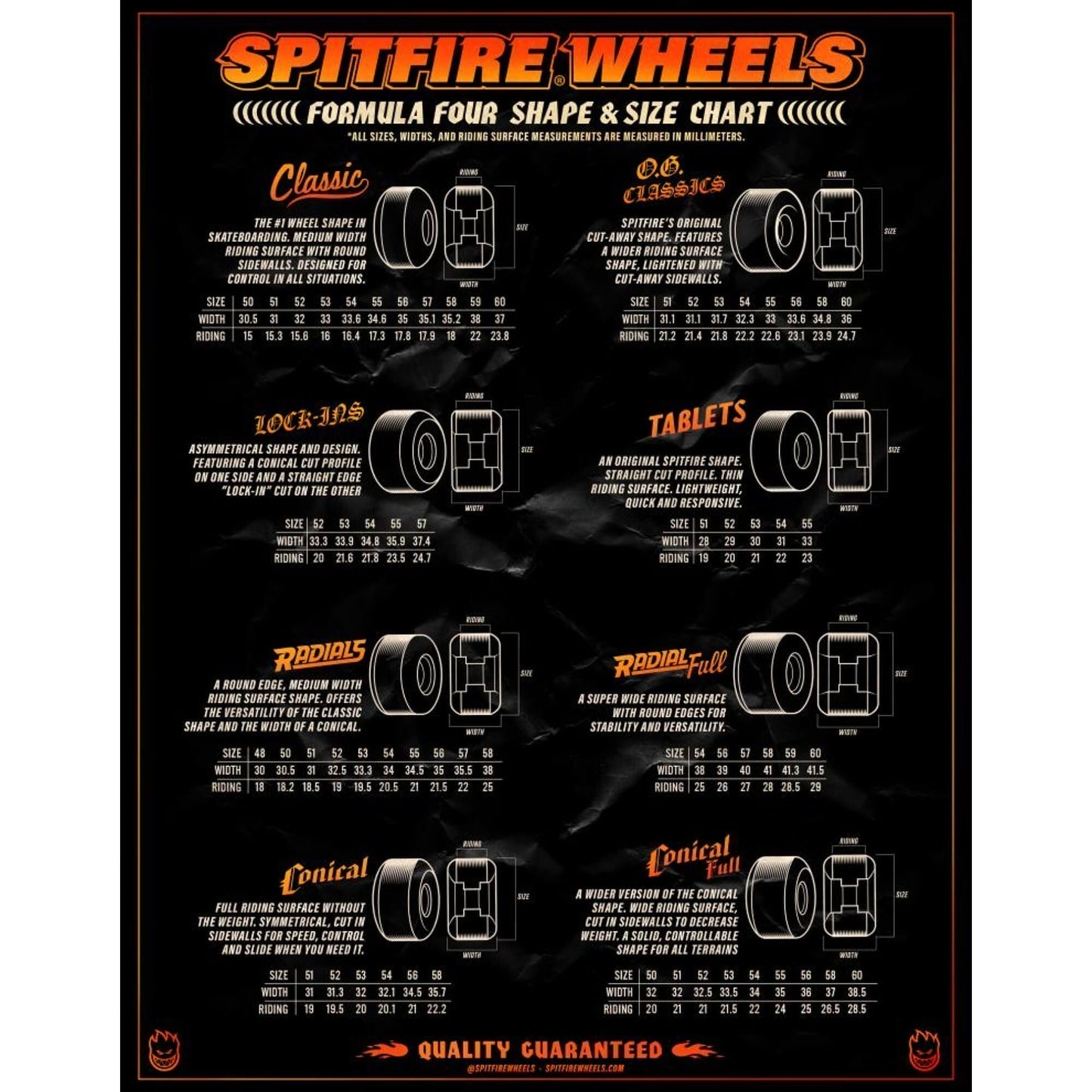 Spitfire | 56mm/101a F4 Conical Full Wheels