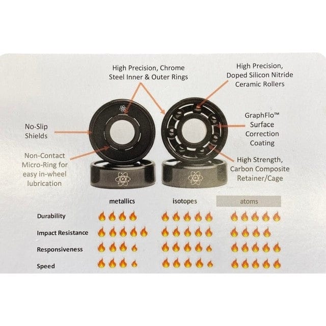 Quantum | Metallic Series Bearings
