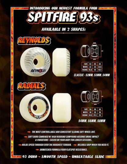 Spitfire | 54mm/93a Formula Four Wheels - Reynolds Classic Shape