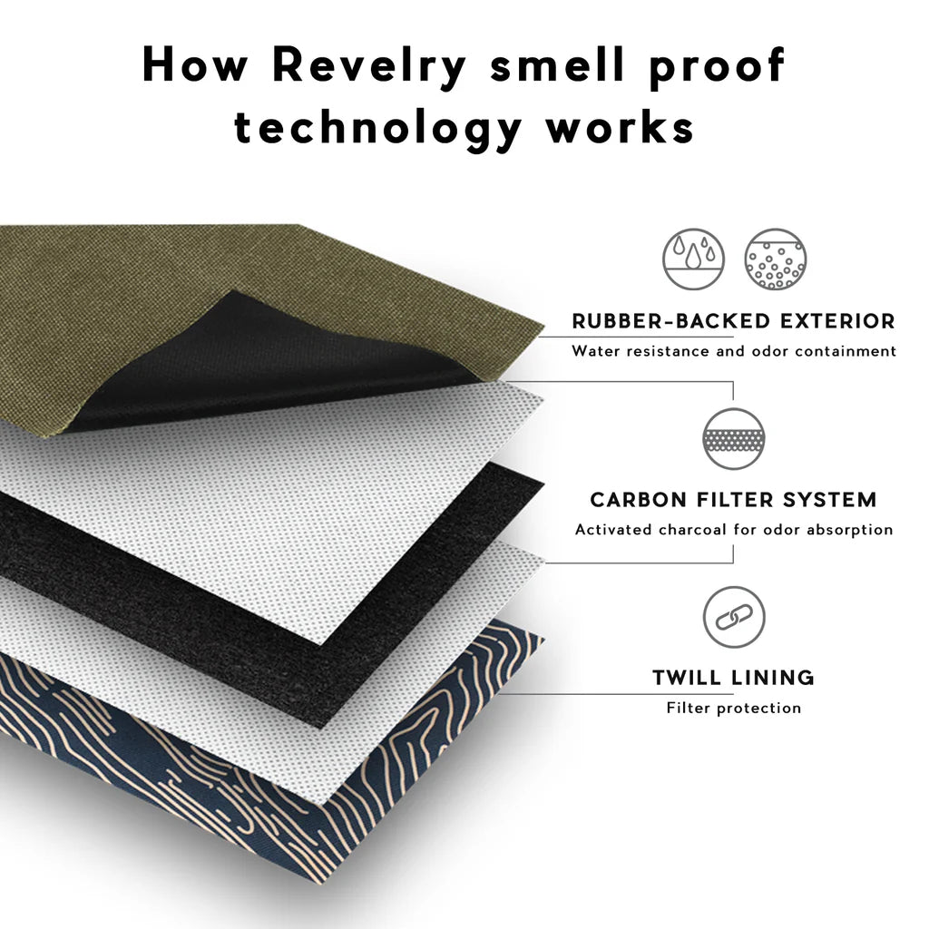 Revelry | The Daytripper 4.8L Smell Proof Sling Pack - Black