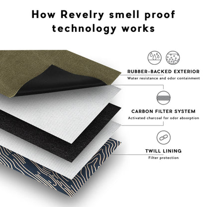 Revelry | The Stowaway - Smell Proof Toiletry Bag - Ash