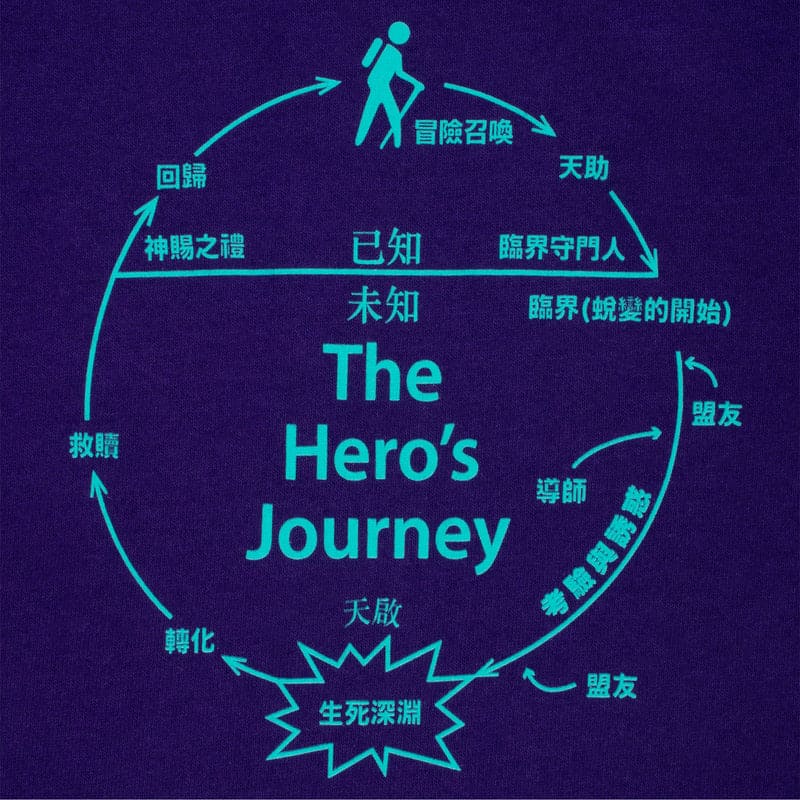 Sci-Fi Fantasy | The Hero's Journey Tee - Purple