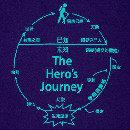 Sci-Fi Fantasy | The Hero's Journey Tee - Purple