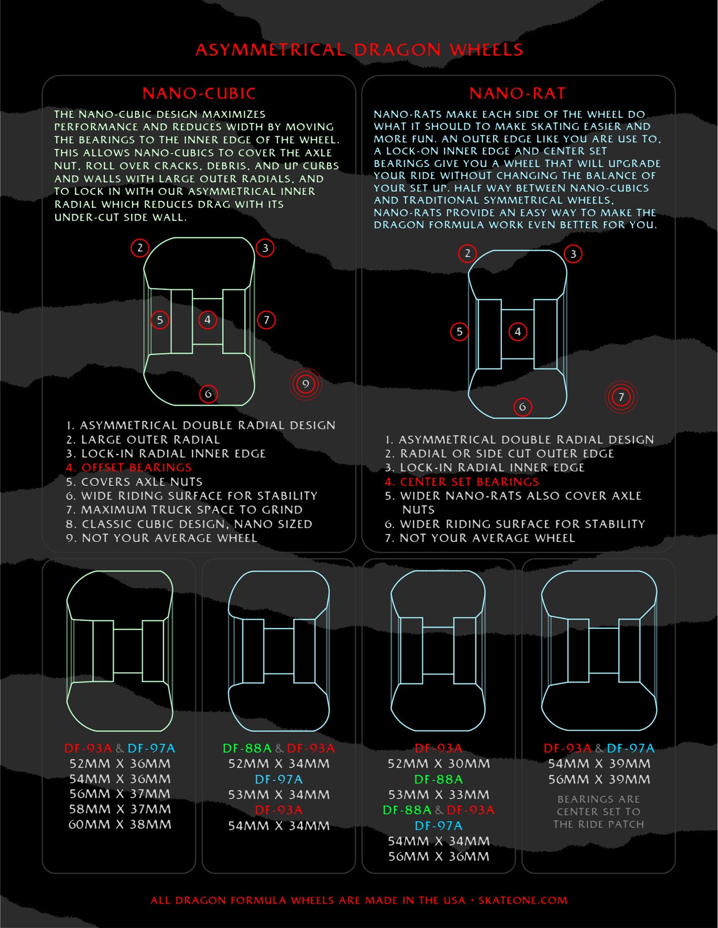Powell Peralta | 54mm/93a 34mm Wide Nano Rat Dragon Formula - White (Misprinted as 52)