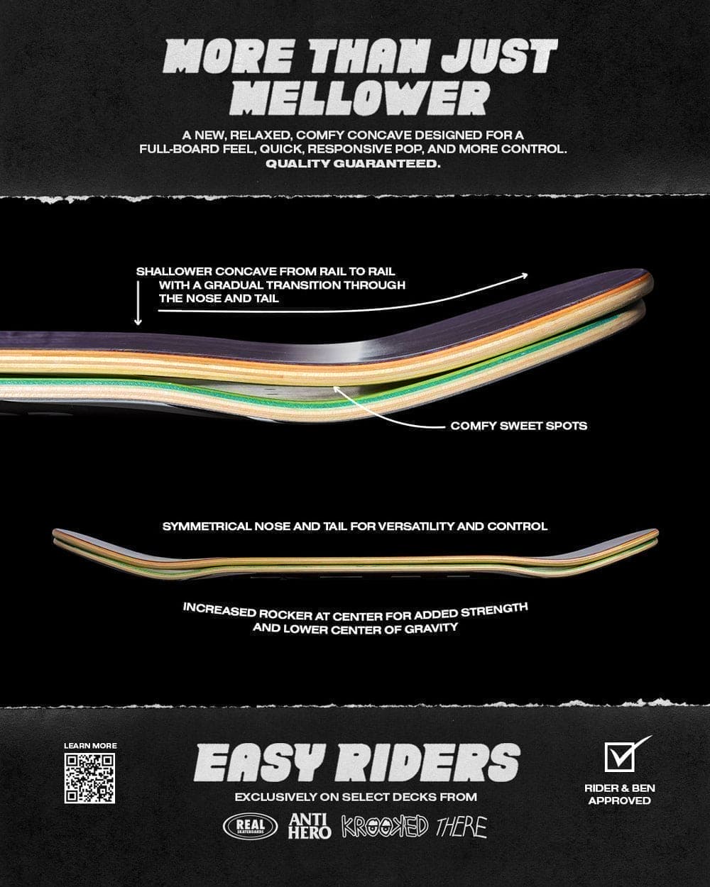 Technical diagram of a skateboard deck with features and branding on a black background