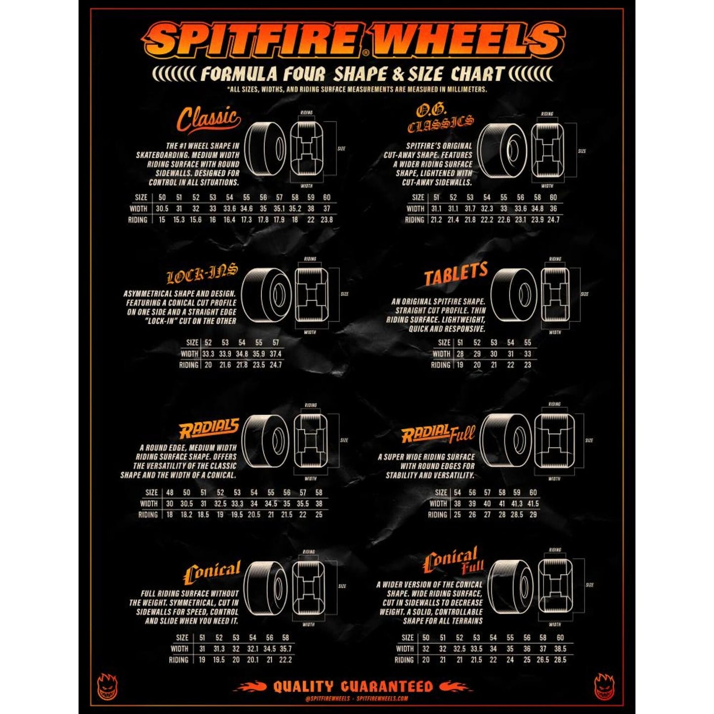 Spitfire | 54mm/97a F4 Radial Full Wheels