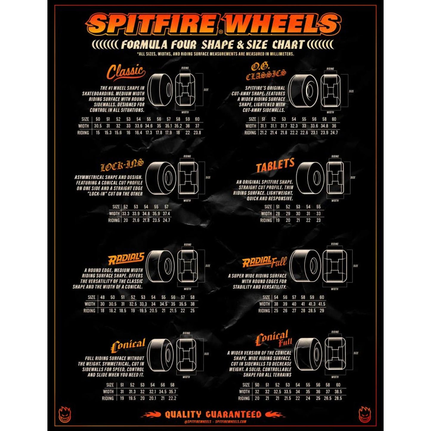 Spitfire | 56mm/101a F4 Conical Full Wheels