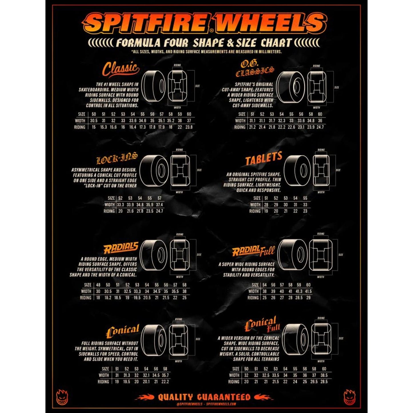 Spitfire | 58mm/97a F4 Radial Full Wheels