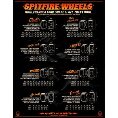 Spitfire | 56mm/99a F4 Conical Full Wheels - Breana Tormentor