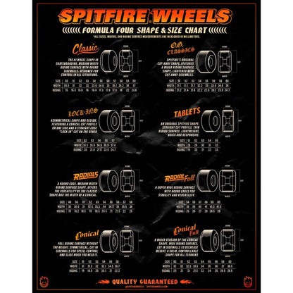 Spitfire | 56mm/101a F4 Conical Full Wheels